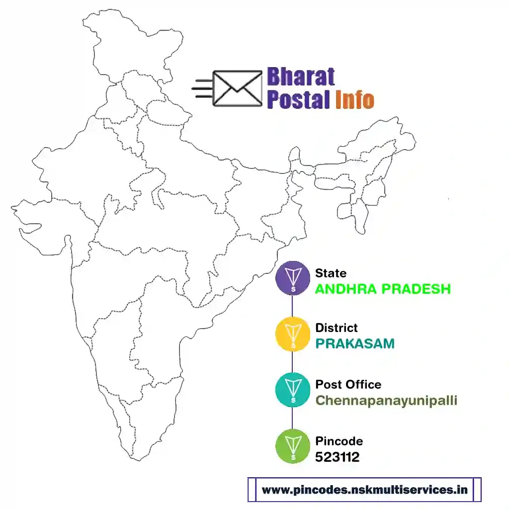 andhra pradesh-prakasam-chennapanayunipalli-523112